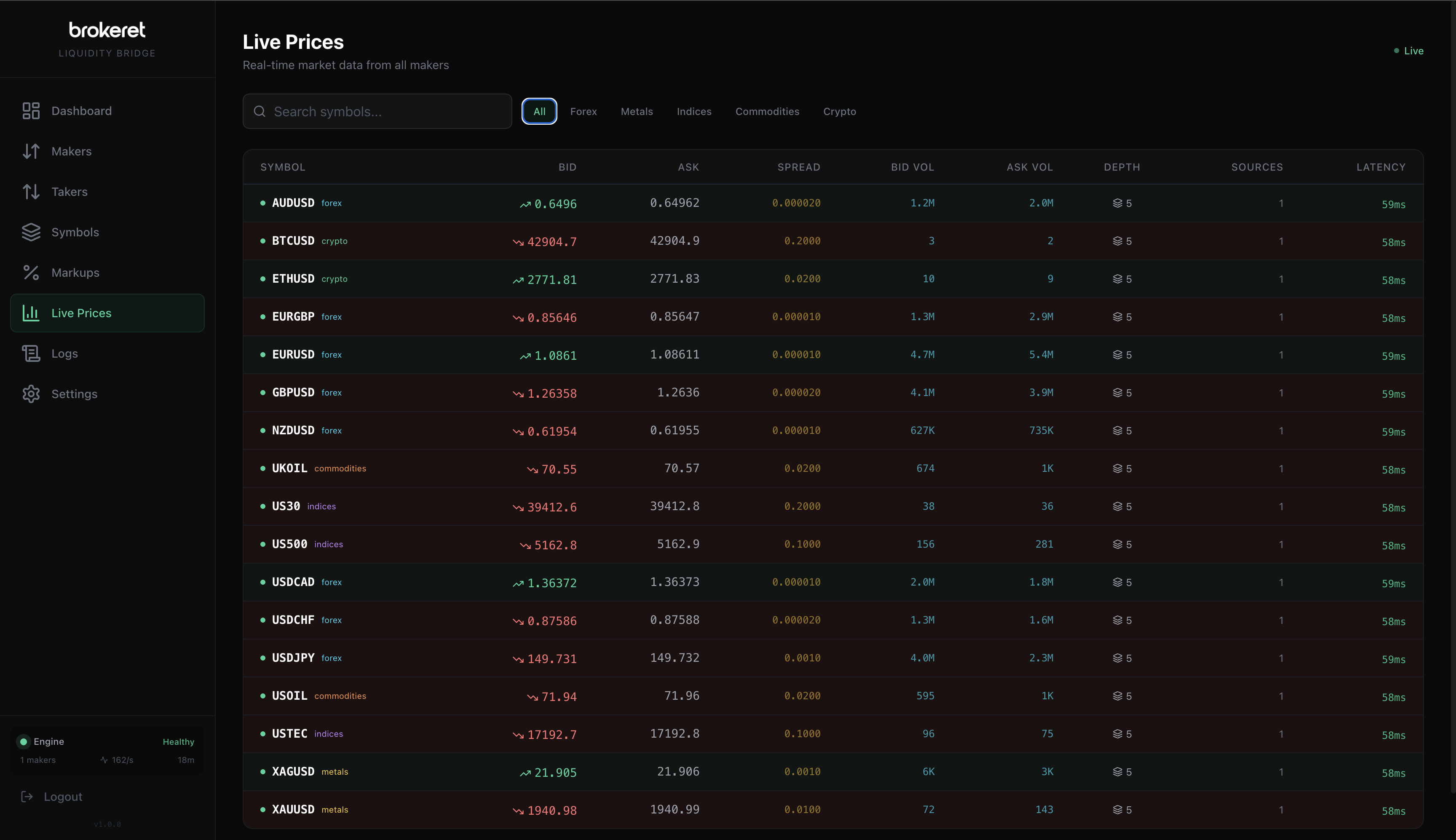 XiroLink live price aggregation feed with multi-LP best bid and ask