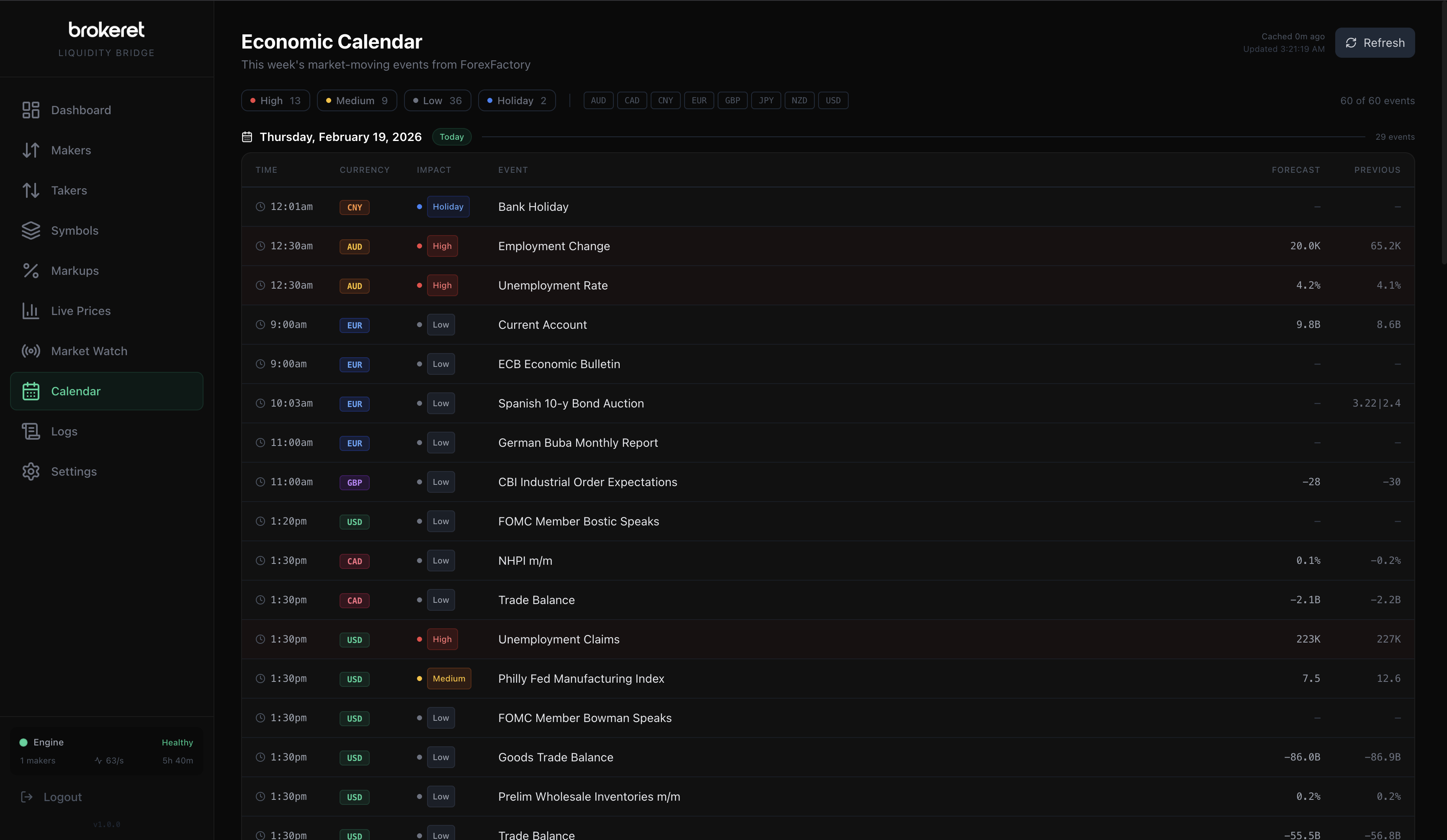 XiroLink Economic Calendar — real-time market events with impact levels, currency filters, and forecast data