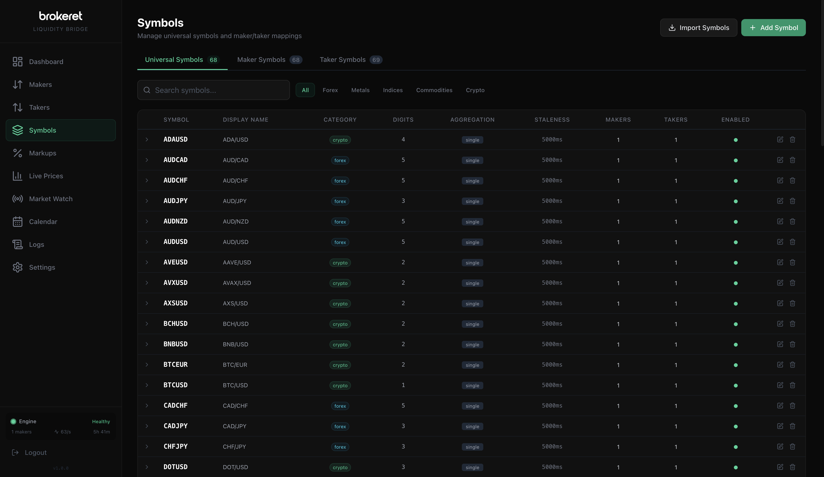 XiroLink Symbol Mapping interface showing Maker, Universal, and Taker symbol layers