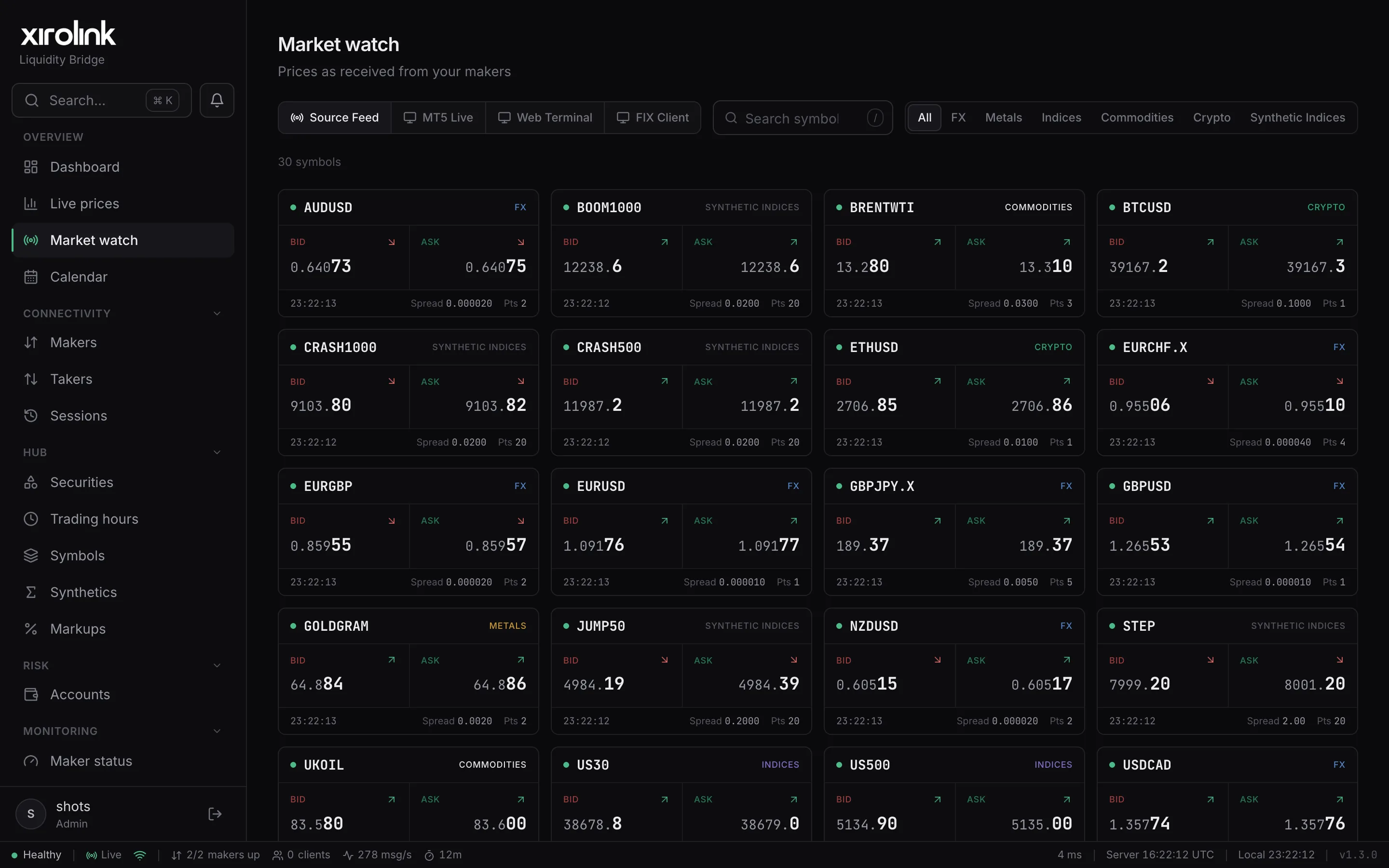 XiroLink market watch
