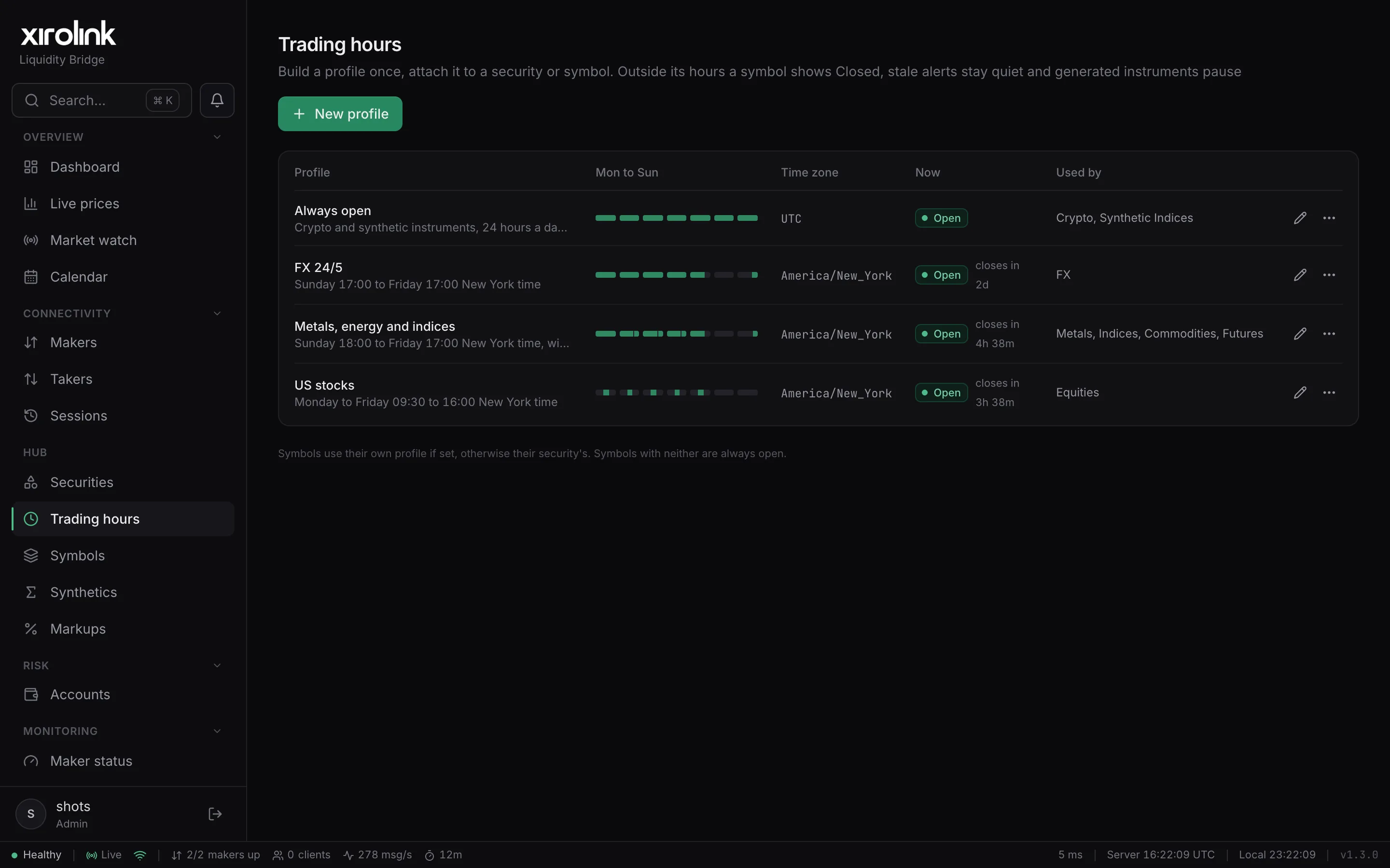 XiroLink Trading hours